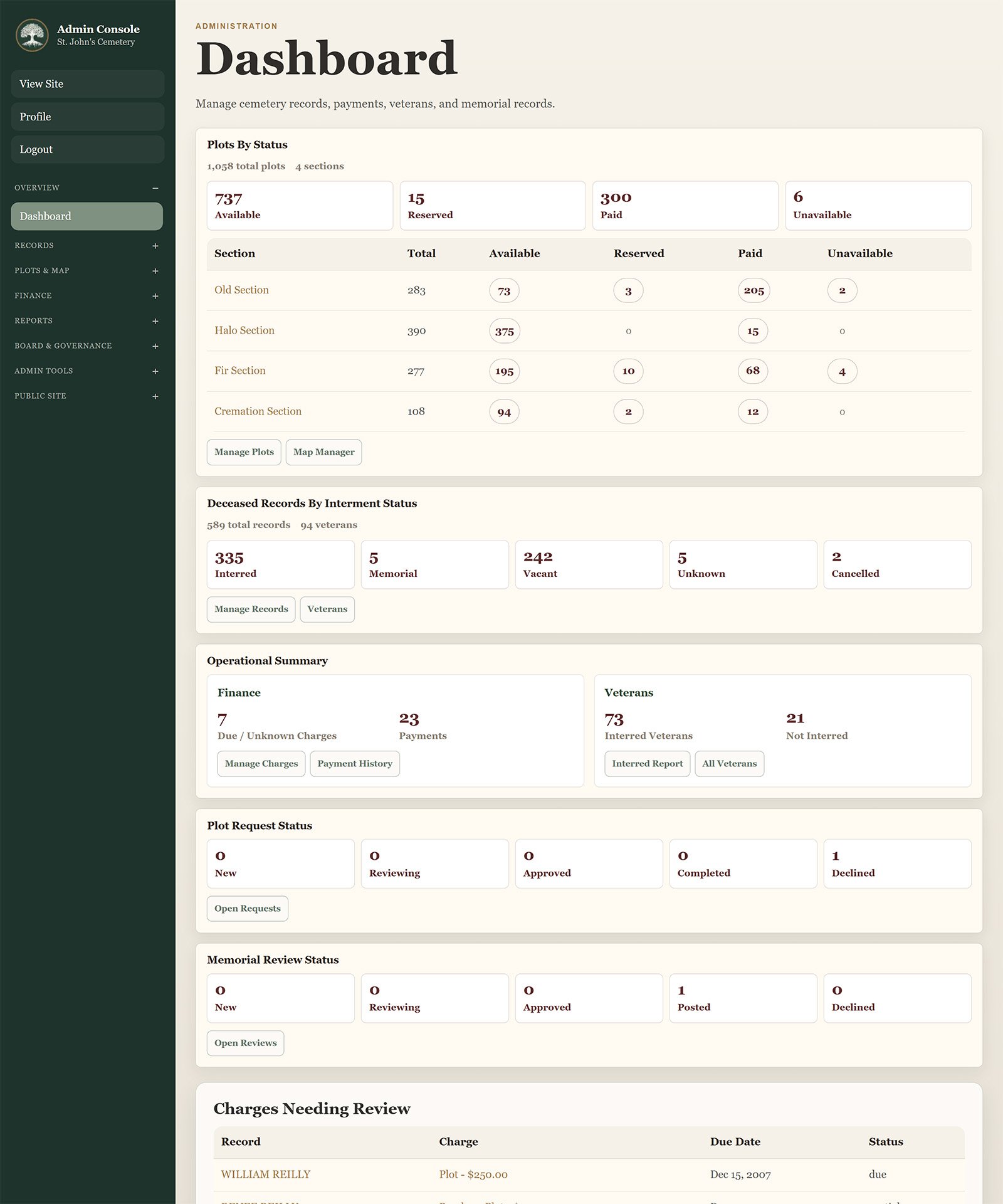St. John's Cemetery dashboard page